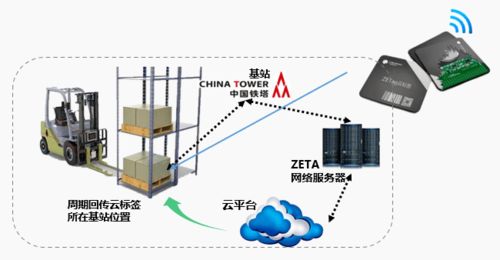 AIoT最優產品解決方案榜重磅發布 開啟物聯網商用大門，共享應用落地新紅利